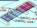 受力筋，分布筋，架立筋，箍筋等筋筋详解