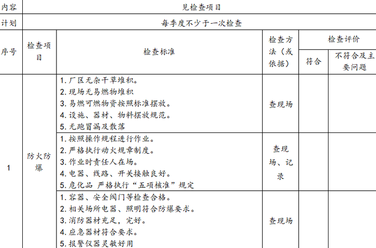 模板安全检查表资料下载-春夏秋冬四季安全生产检查表（10P）