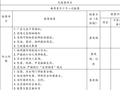 春夏秋冬四季安全生产检查表（10P）