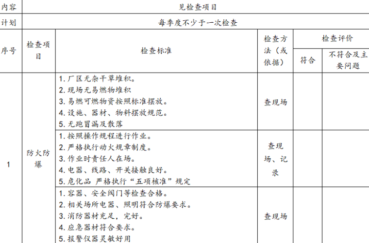 模板安全检查表资料下载-春夏秋冬四季安全生产检查表（10P）