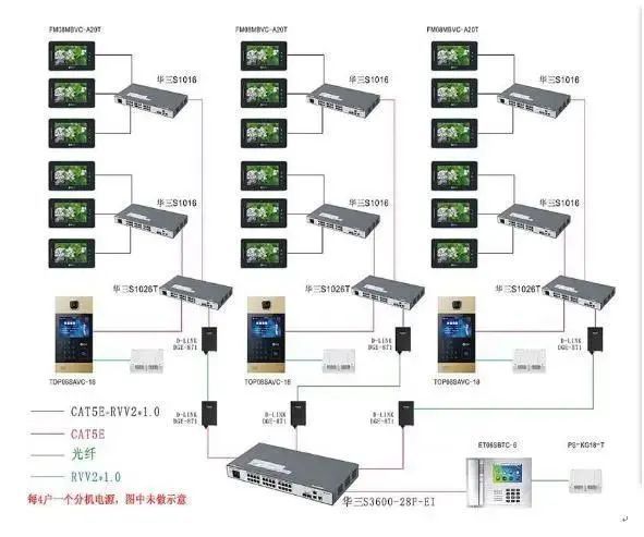 交换机组网资料下载-可视楼宇对讲的组网方式和特点