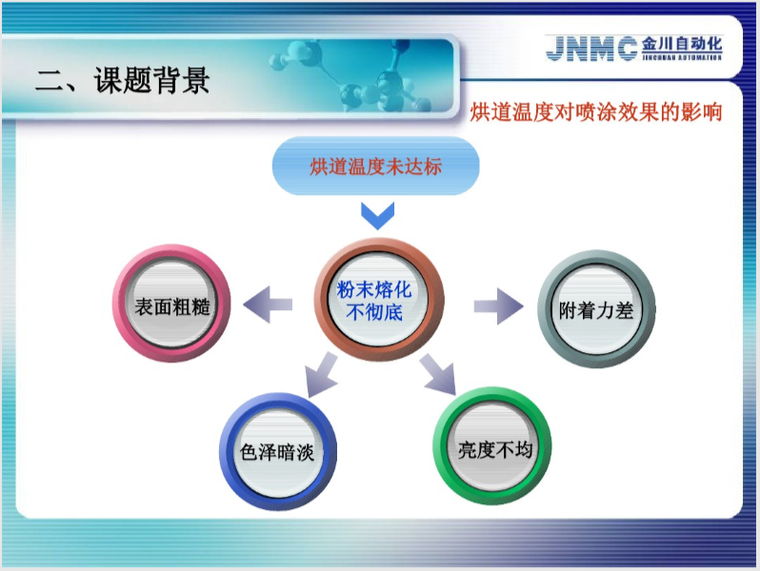 自动化-降低粉末固化通道上下温差QC成果-2017QC小组活动成果发布会PPT模板样本_3