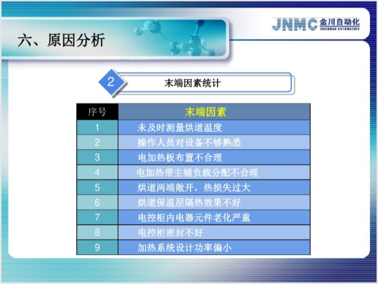 自动化-降低粉末固化通道上下温差QC成果-2017QC小组活动成果发布会PPT模板样本_5