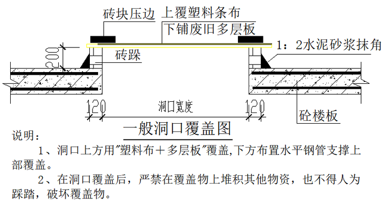 施工技术安全措施包括内容 resize,w_760