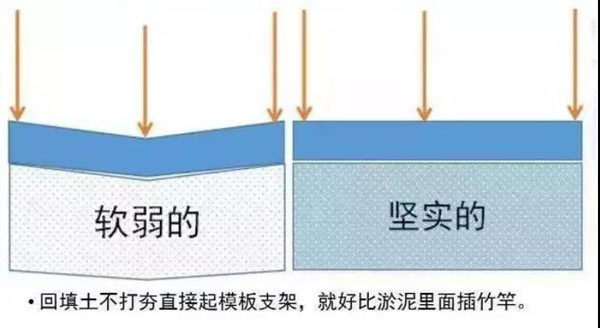 模板工程一定要要警惕这些施工现场野蛮做法_3