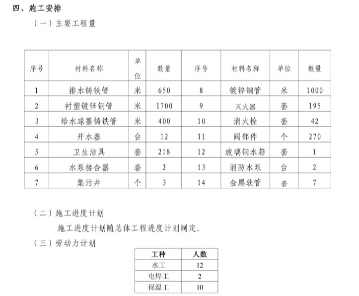 外部空间设计pdf资料下载-框架结构综合楼给排水施工方案PDF