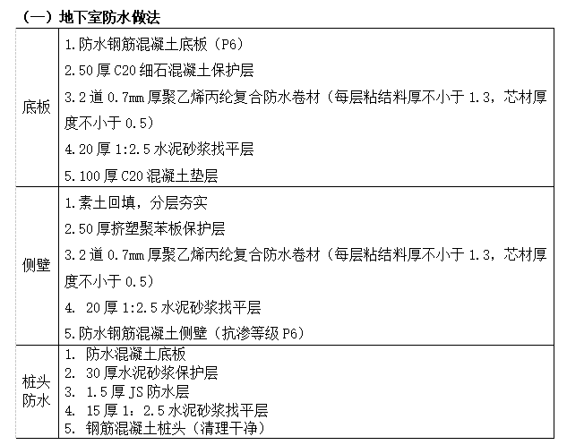 地下防水工程质量验收规范最新版资料下载-高层住宅楼地下室防水工程施工方案