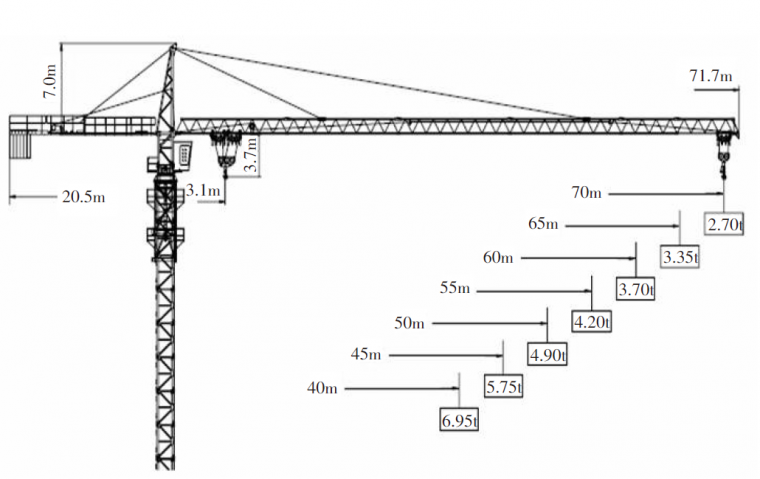 装配式建筑工程计价定额资料下载-怎样降低装配式建筑垂直运输计价？
