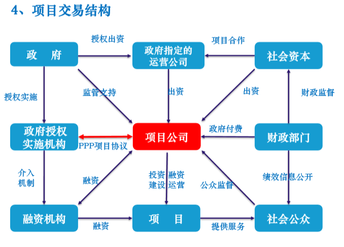 项目交易结构.png