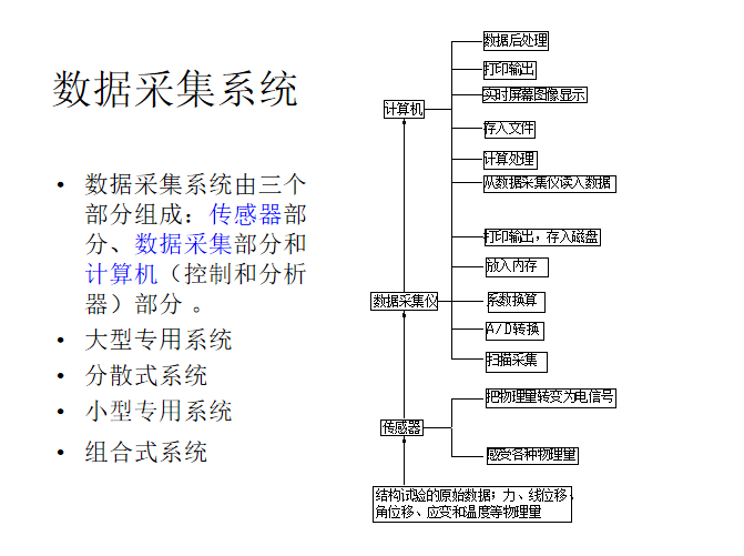 结构检测培训资料下载-结构检测的仪器仪表和设备及基本原理(49P)