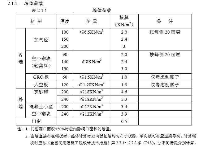住宅建筑结构统一技术措施