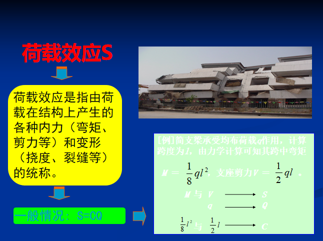 荷载效应.png