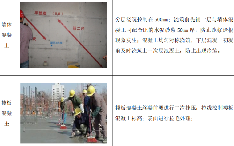 建设质量月活动总结资料下载-质量月活动方案（钢筋绑扎技能竞赛）