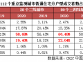 融创、万科、中海的四房户型，太优秀了！