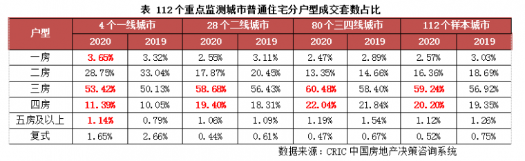 入户朝南户型资料下载-融创、万科、中海的四房户型，太优秀了！