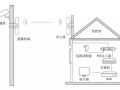 弱电工程：选购无线网桥必掌握的基础知识！