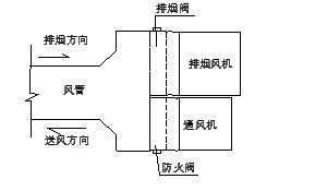 消防排烟系统技术交底资料下载-防排烟系统与消防联动控制