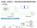 楼宇自控BA系统及安装调试