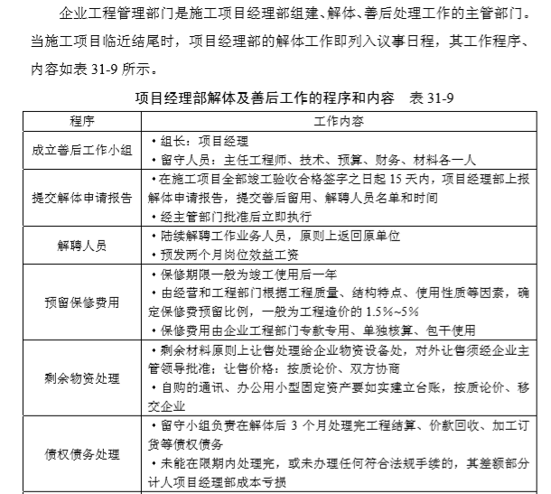 项目经理部解体及善后工作的程序和内容.png