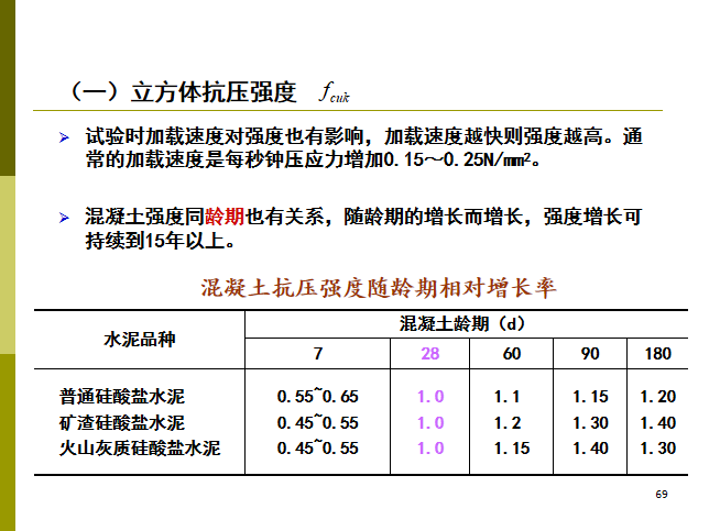 结构材料的力学性能及选用PPT（110页）-结构培训讲义-筑龙结构设计论坛