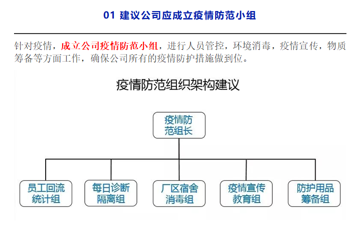 疫情防范组织架构建议.png