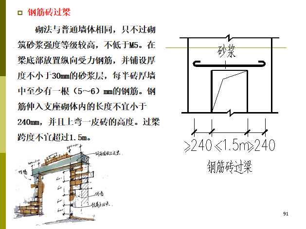 钢筋砖过梁 png