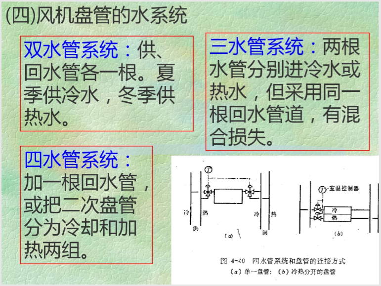 风机盘管机组新风供给方式