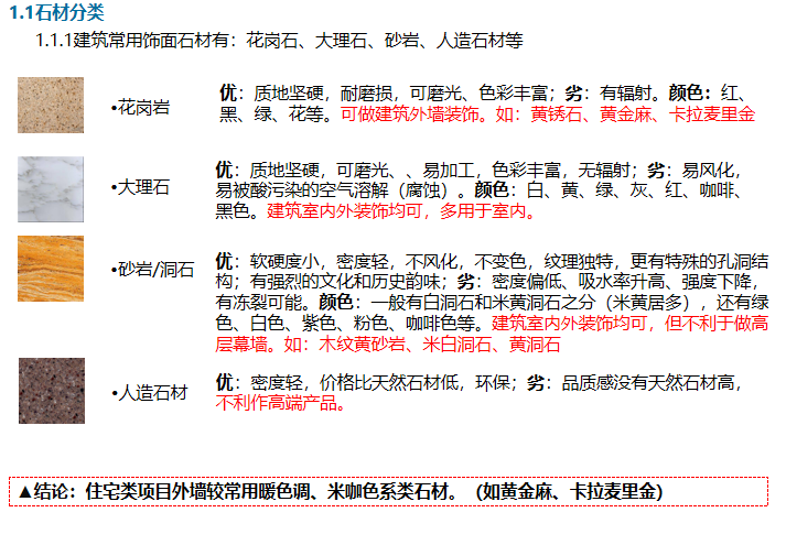 建筑控制设计资料下载-建筑立面常用材料技术控制手册-大院资料