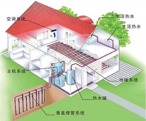 大型地源热泵资料下载-三恒系统中地源热泵的应用范围