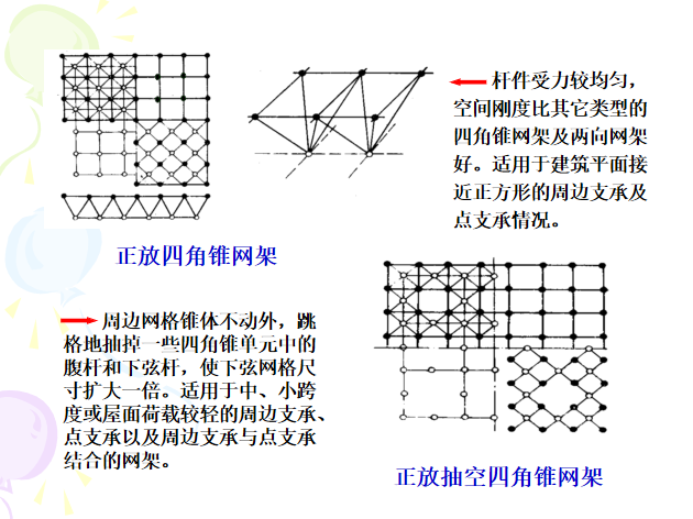 四角锥网架结构的图片图片