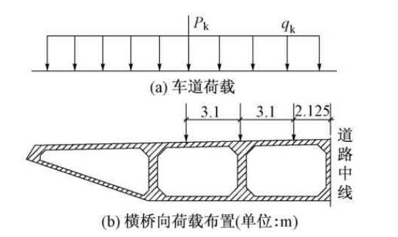 [分享]单箱多室宽箱梁的翼缘有效宽度取值