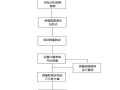 二等水准测量及科傻平差操作教程