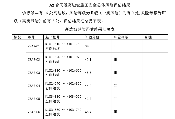 高边坡风险评估结果汇总表 .png