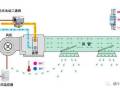 风机盘管分类、原理、选型应用及故障排除