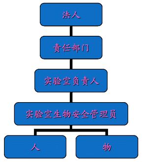 該標準的發佈是我國實驗室安全管理,公共衛生體系建設以及認證認可