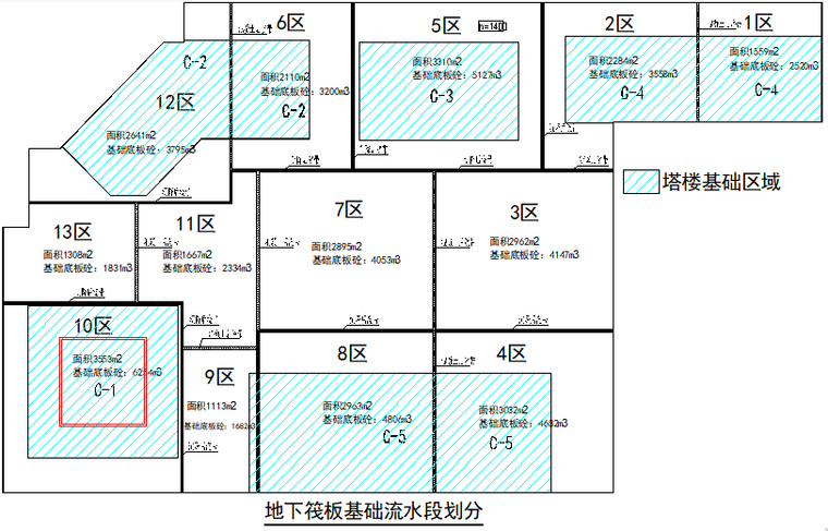 9层住宅标准层资料下载-[河北]26层住宅大体积混凝土施工方案