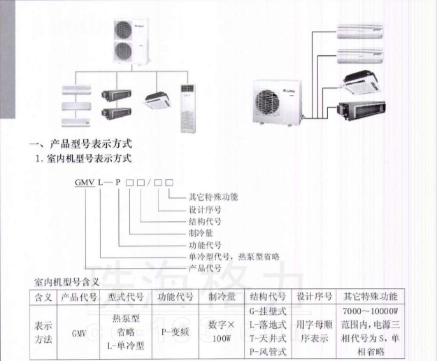 格力中央空调技术服务手册资料下载-格力中央空调GMV超级变频多联空调机组设计