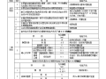 建筑给水工程施工监理质量控制要点