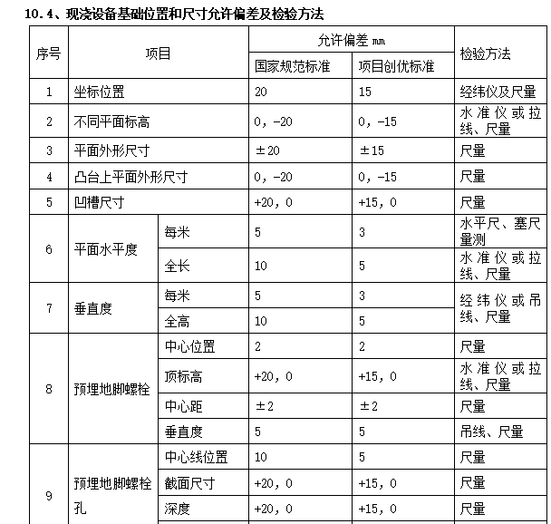 现浇设备基础位置和尺寸允许偏差及检验方法.png