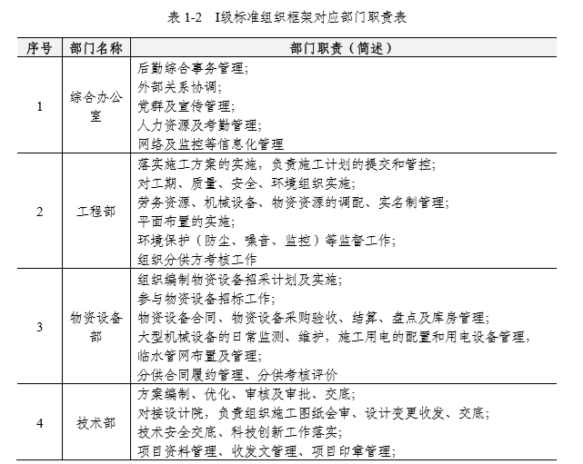 I级标准组织框架应对部分职责表.png