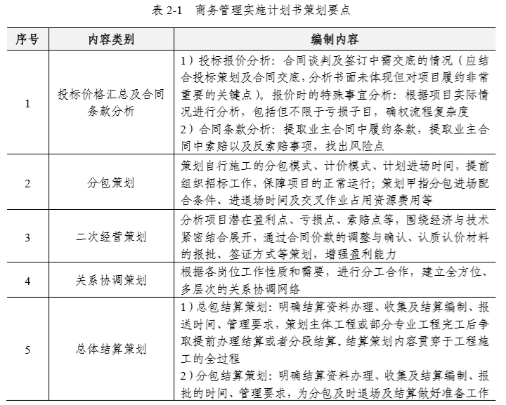 商务管理实施计划书策划要点.png