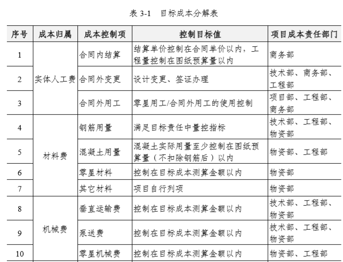 目标成本分解表.png