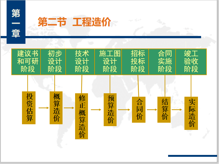 11套建筑安装工程造价教程PPT，一键下载.png