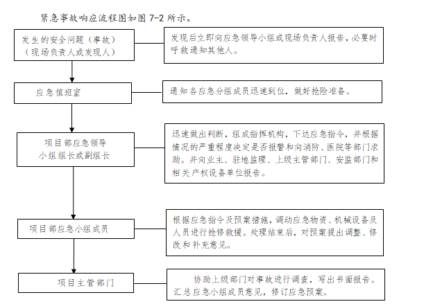 紧急事故响应流程图.png