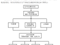 建筑给排水应急预案措施