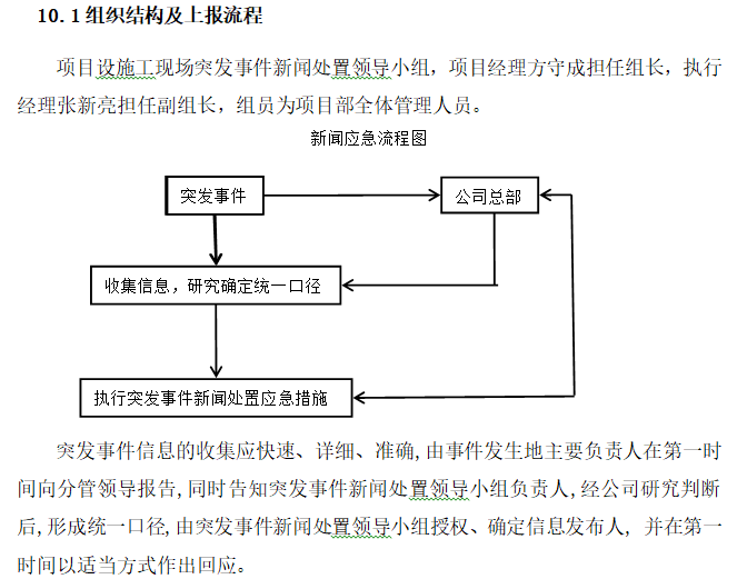 新闻应急流程图.png