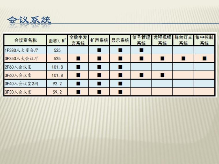 办公楼汇报CAD资料下载-办公楼智能化方案汇报