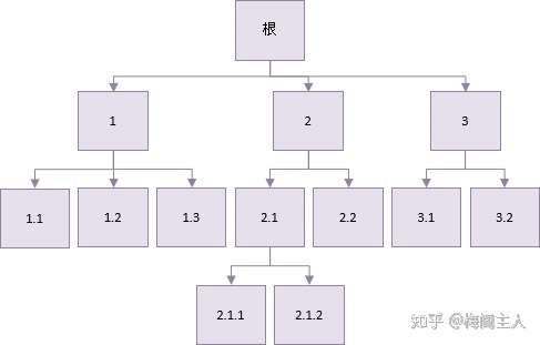 家庭聚会wbs分解图图片