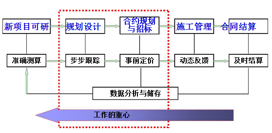 12套企业成本管控资料帖汇总-收藏 | 成本管理必备十项基本功！_3