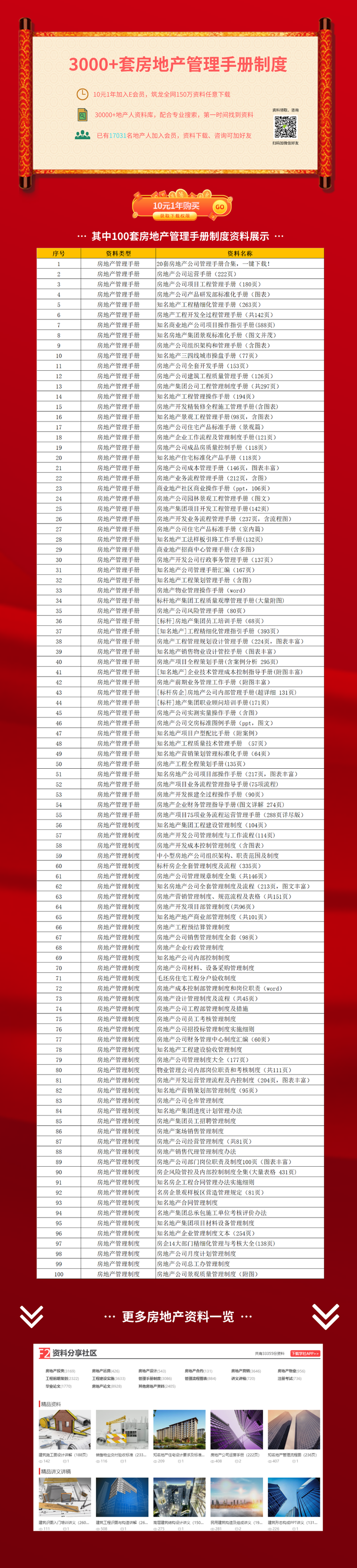 地产工程制度管理资料下载-3000套房地产管理手册制度，10元1年下载！